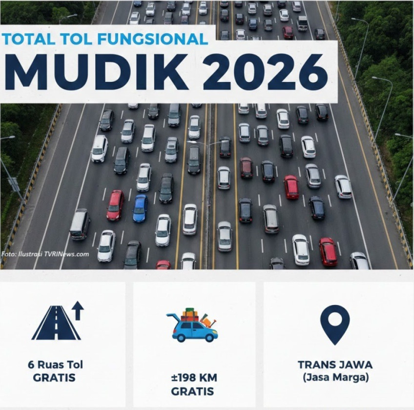 6 Ruas Tol Fungsional Dibuka Gratis Mudik 2026