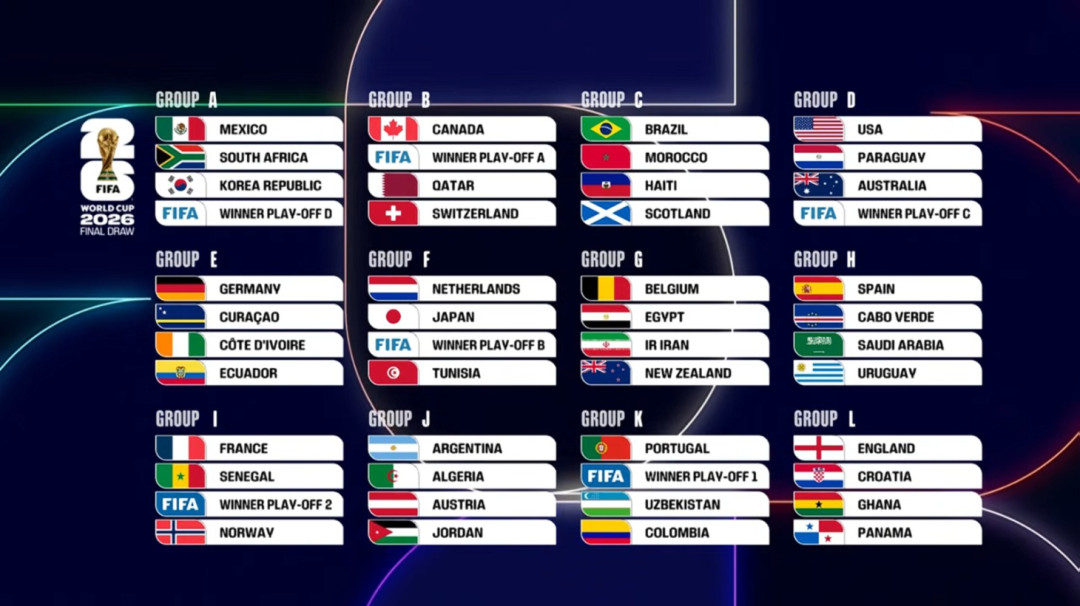 Hasil Undian Piala Dunia 2026: Meksiko vs Afrika Selatan Jadi Laga Pembuka