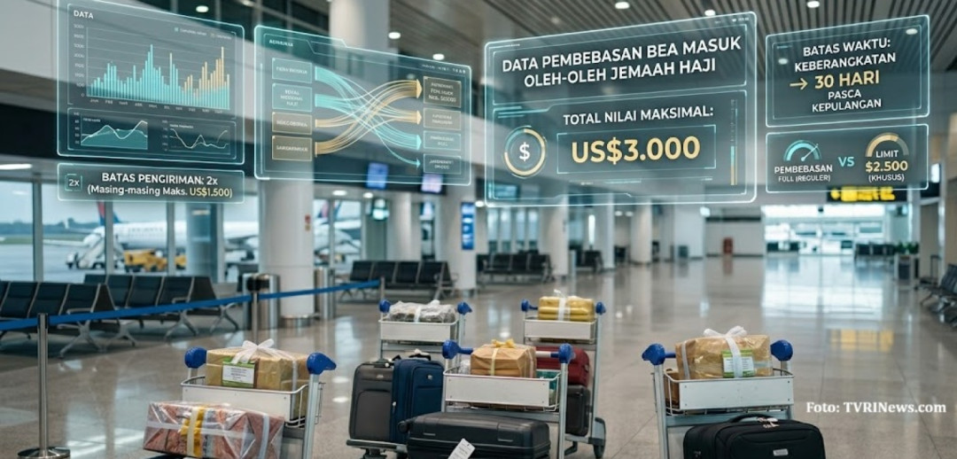 Aturan Baru Pajak Barang Jemaah Haji