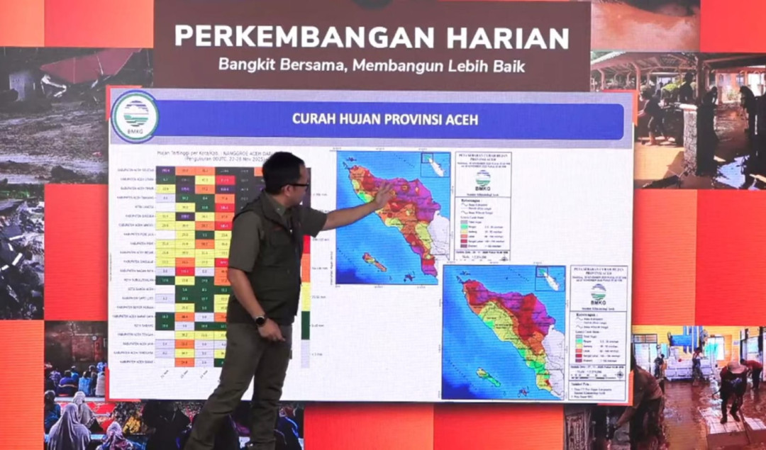 BNPB: Curah Hujan Siklon Senyar di Aceh Tertinggi dalam Enam Tahun Terakhir