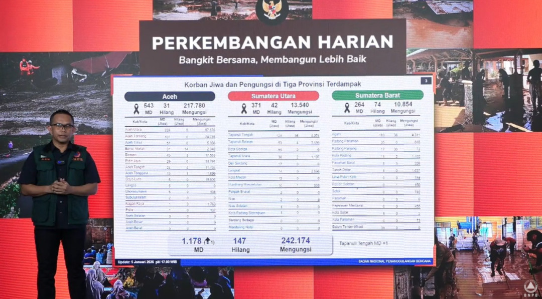 BNPB Optimalkan Distribusi Logistik di Masa Transisi Darurat, Pastikan Stok Tidak Mengendap