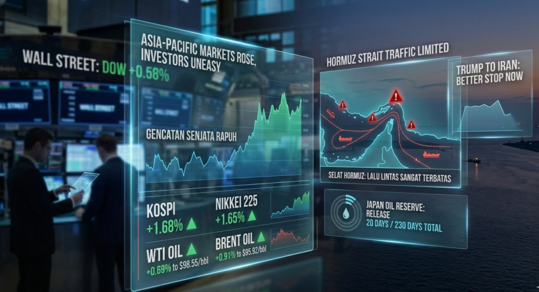Bursa Asia Menghijau, Hormuz Masih Mencekam