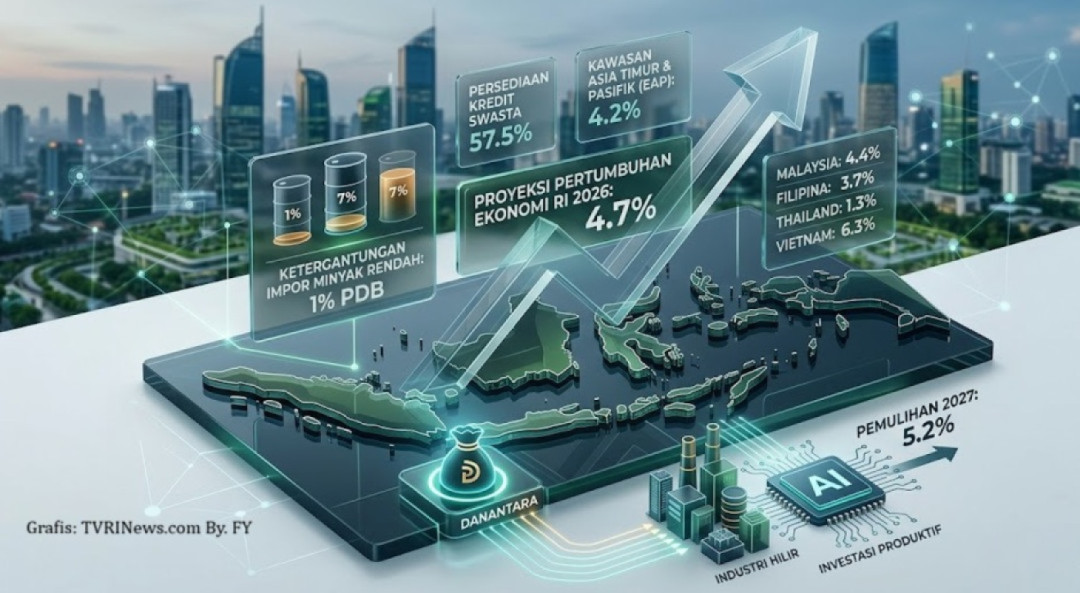 Ekonomi RI Dinilai Masih Berpotensi Tumbuh di Atas 5%
