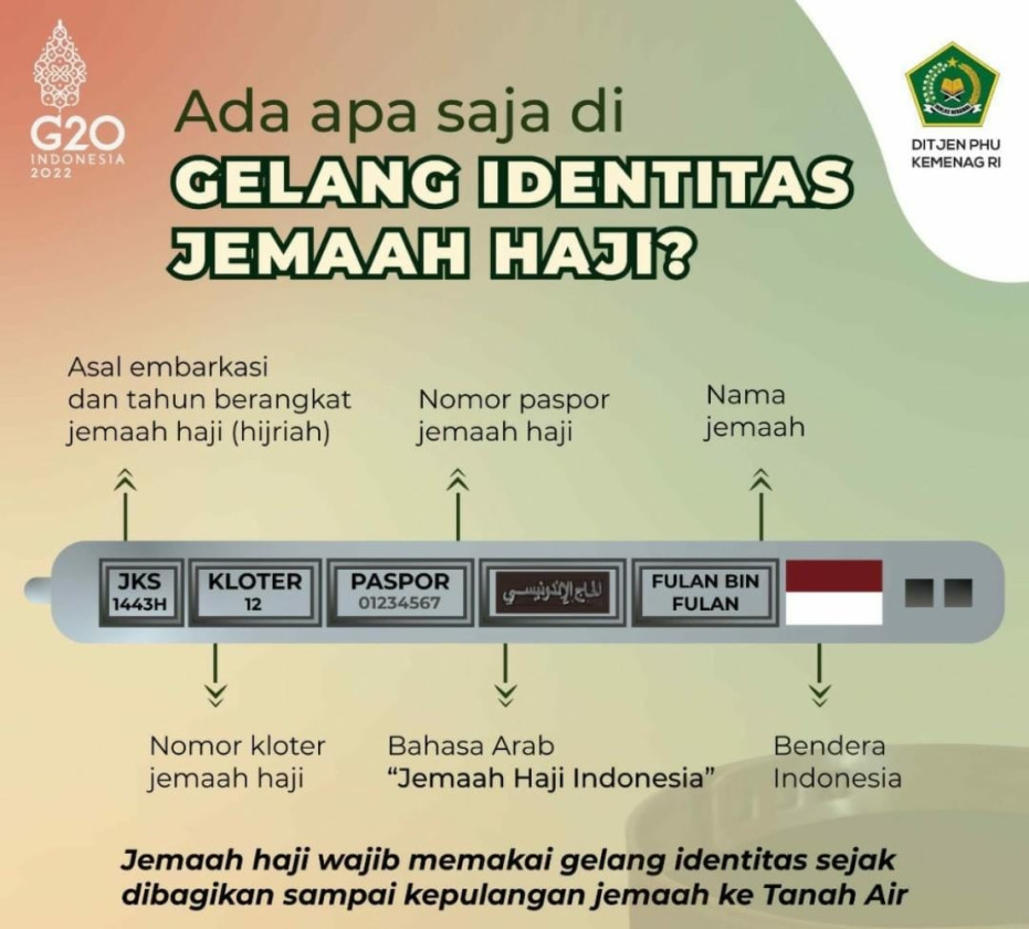 Demi Keselamatan Jemaah, Kemenag: Gelang Identitas Dipakai dan Jangan Sampai Tertukar