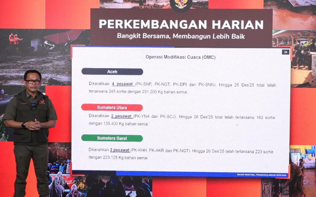 BNPB Tingkatkan OMC, 9 Pesawat Dikerahkan Cegah Banjir Susulan di Tiga Provinsi