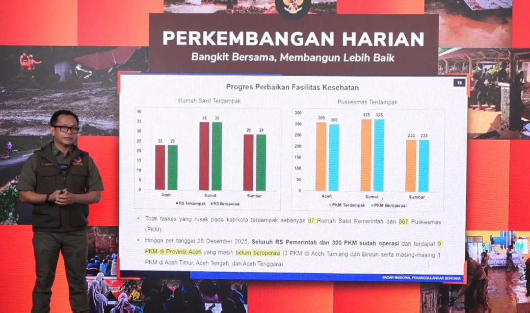 BNPB: Pascabencana, Seluruh RS Kembali Beroperasi di Aceh Sumut dan Sumbar