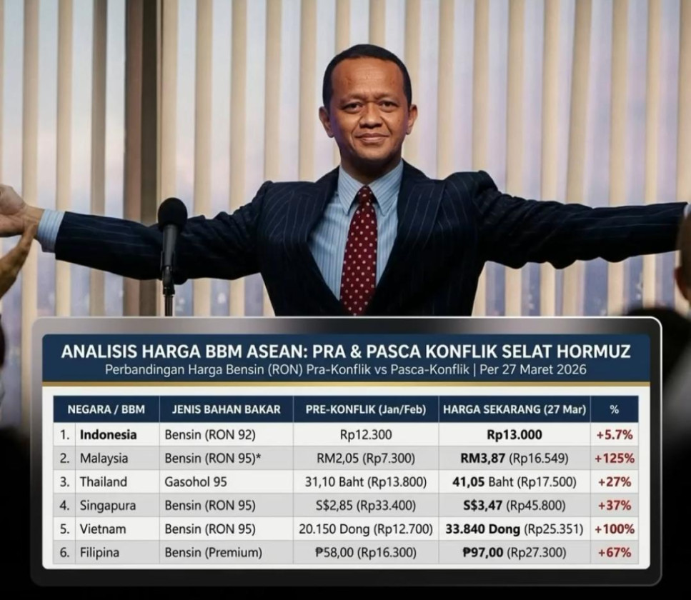 ‎DPR Apresiasi Pemerintah Jaga Stabilitas Harga BBM