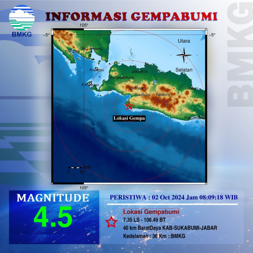 Gempa Bumi Magnitudo 4,5 Guncang Sukabumi, BMKG : Dipicu Sesar Aktif 