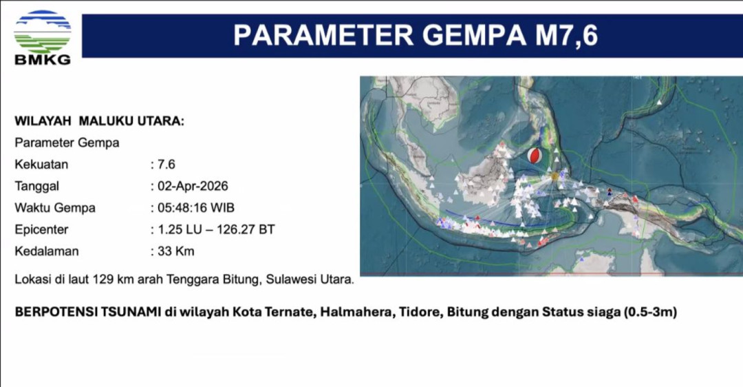 BMKG: Gempa M7,6 di Perairan Sulut Sempat Berstatus Siaga Tsunami