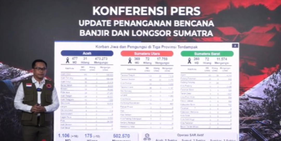 BNPB Catat Ada 1.106 Orang Korban Jiwa Bencana Aceh, Sumut, dan Sumbar 