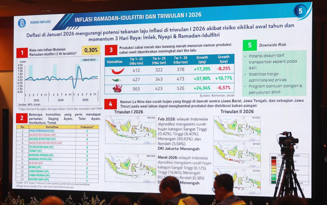 Pemprov DKI Targetkan Inflasi 2026 di Bawah Patokan Nasional