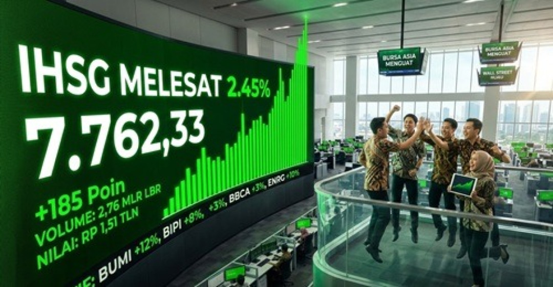 IHSG Melesat 2,45 Persen di Sesi Pembukaan