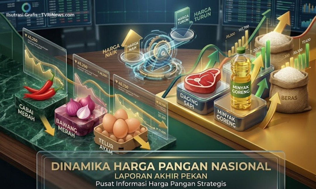 Tren Harga Pangan Nasional Akhir Pekan