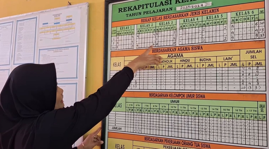 Regrouping Sekolah Dasar di Kulonprogo Perlu Pertimbangkan Jarak dan Akses Siswa