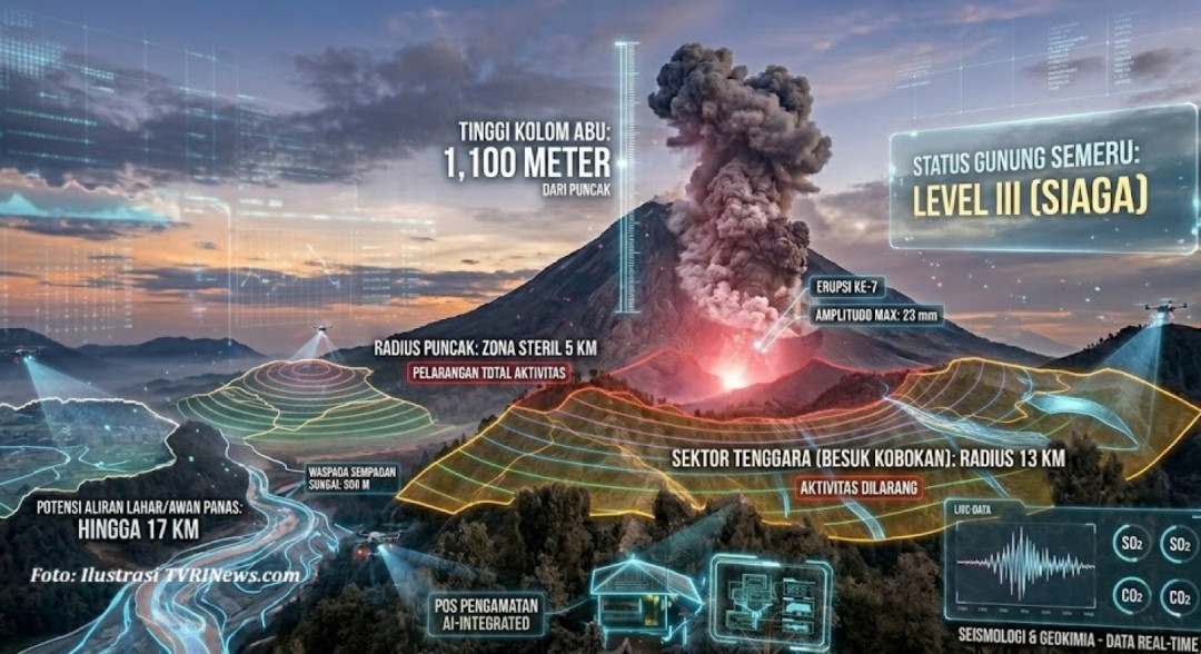 Gunung Semeru Erupsi Tujuh Kali Senin Pagi