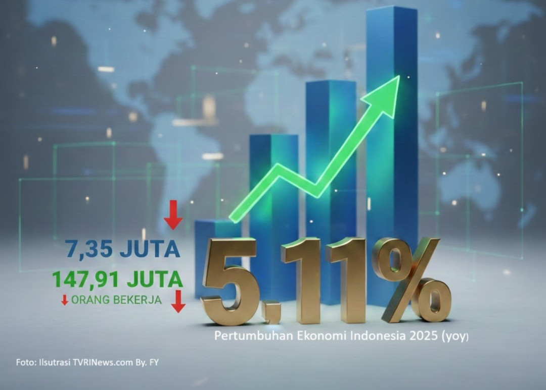 Ekonomi Indonesia Tumbuh 5,11 Persen Tahun 2025