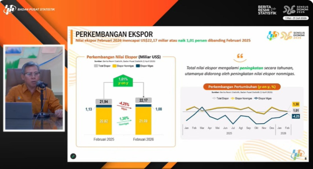Ekspor Indonesia Tumbuh Tipis Februari 2026