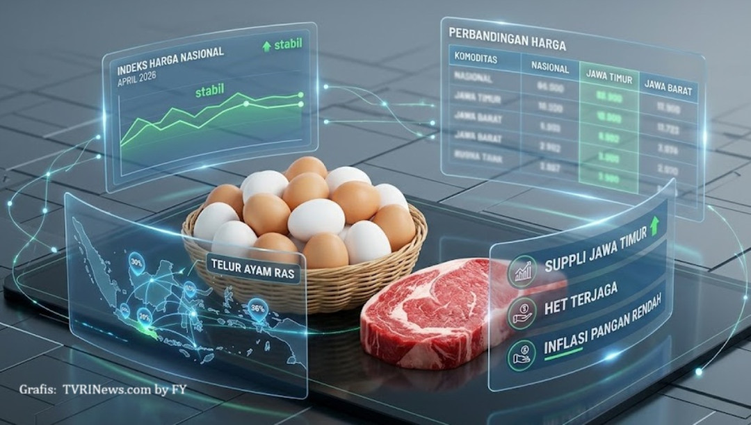 Harga Telur dan Daging Sapi Stabil