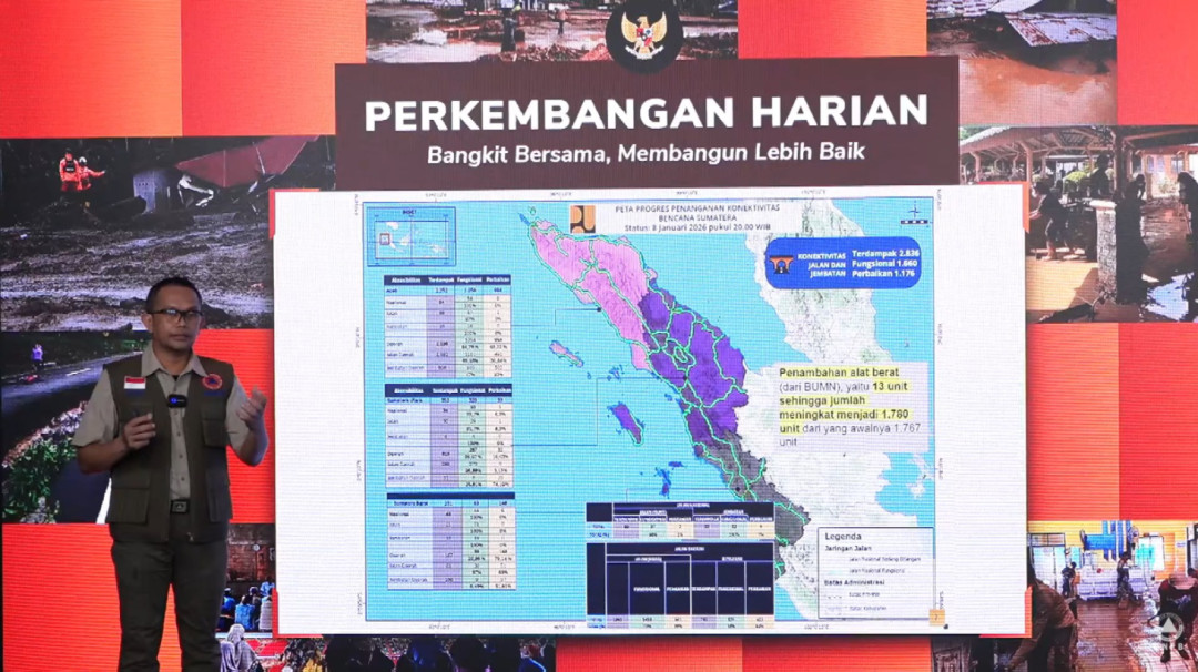 Percepatan Akses Pascabencana, BNPB Turunkan 1.780 Alat Berat