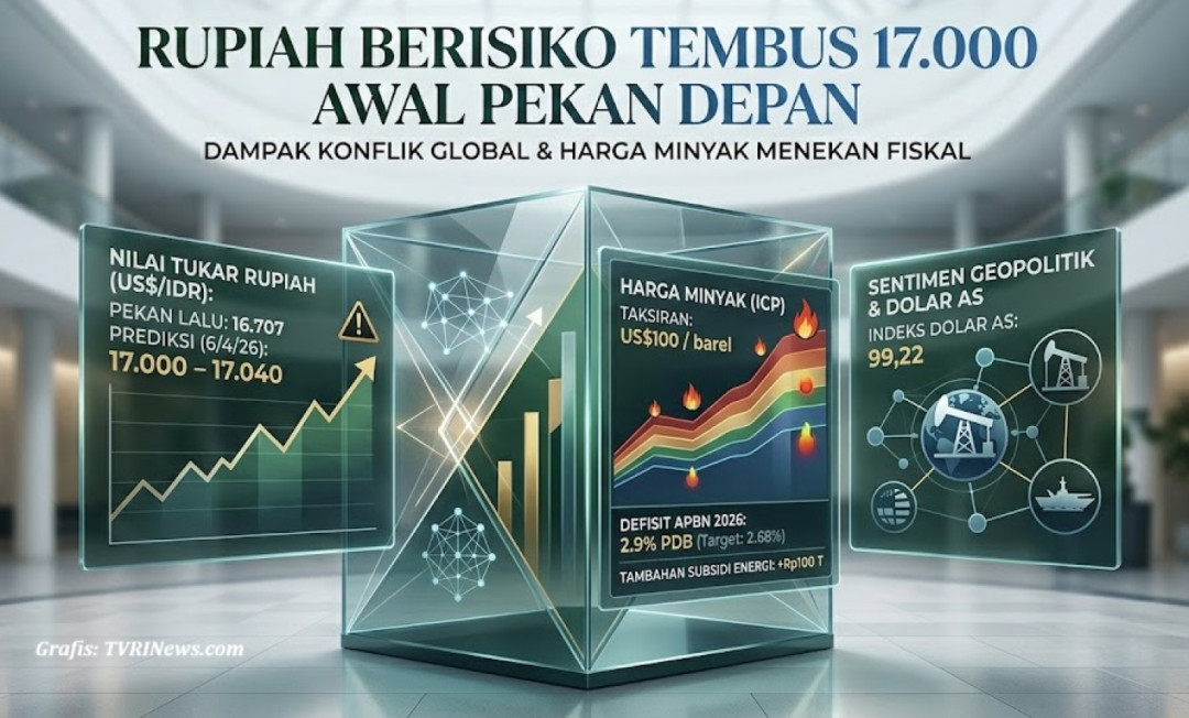 Rupiah Berisiko Tembus 17.000 Awal Pekan Depan