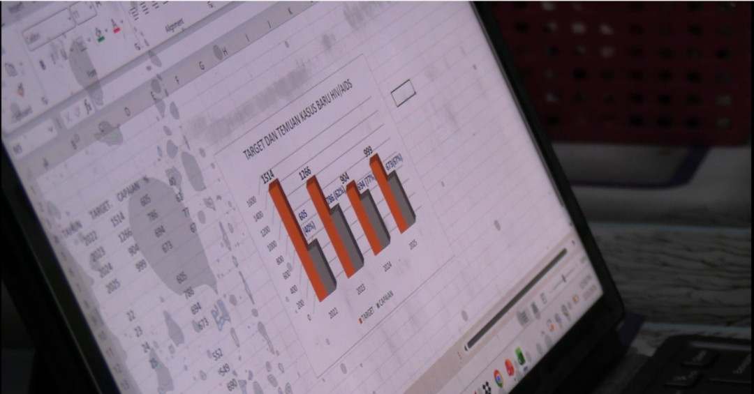 Kasus HIV/AIDS di Kalsel 2025 Capai 5.529 Orang