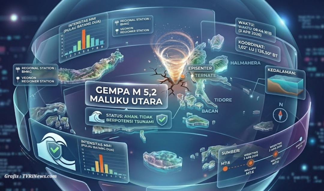 Gempa 5,2 Magnitudo Guncang Maluku Utara, Tidak Berpotensi Tsunami