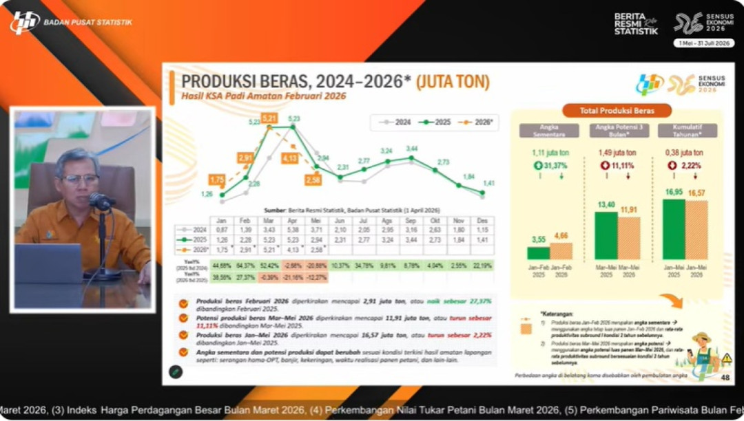 Pemerintah Pastikan Stok Beras Nasional Aman