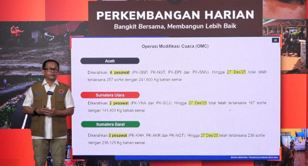 Puncak Musim Hujan, BNPB Lanjutkan Operasi Modifikasi Cuaca Cegah Bencana Susulan