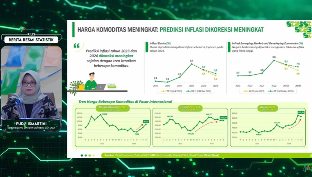BPS: Inflasi Oktober 0,17%