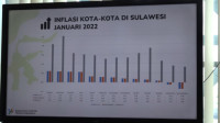 Januari 2022, Kota Gorontalo Mengalami Deflasi -0,22%