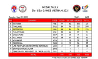SEA Games 2021 Vietnam: Tim Indonesia Selangkah Kunci Posisi Tiga Besar