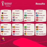Hasil Undian Piala Dunia 2022 Qatar, Spanyol dan Jerman Satu Group