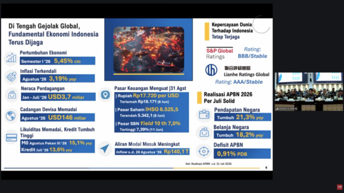 Indonesia's Economic Foundation Deemed Resilient in Facing Global Turbulence
