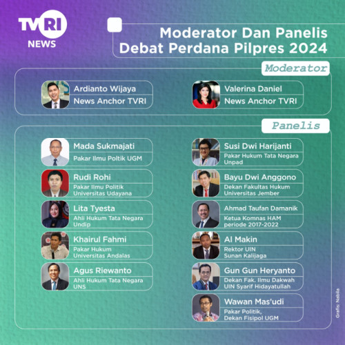 Moderator dan Penelis Debat Perdana Pilpres 2024