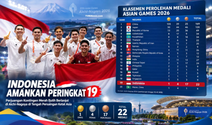 Indonesia Secures 19th Place in the 2026 Asian Games