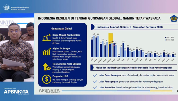 Indonesian Economy Grows Positively by 5.45 Percent in the First Semester of 2026