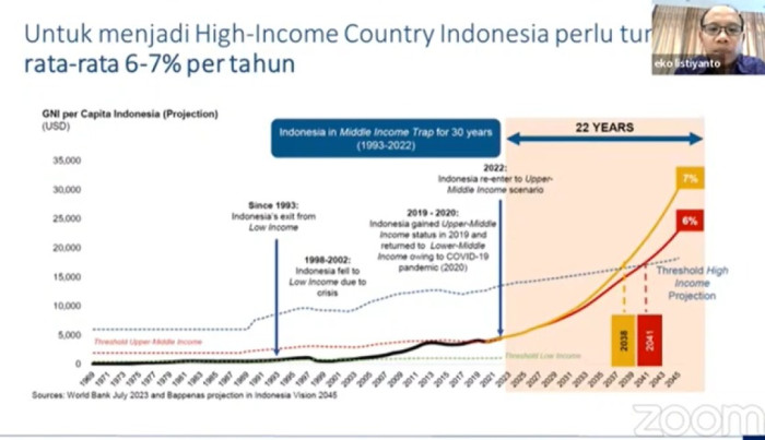 Jelang Debat Cawapres, Indef Harap Ada Strategi Berbeda Dalam Visi Misi Guna Capai Pertumbuhan Ekonomi Optimal