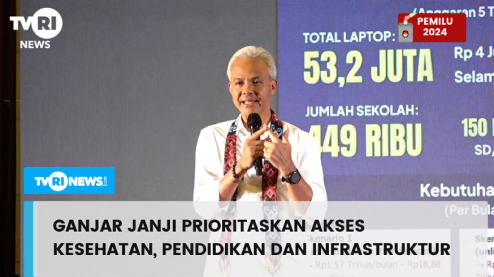 Ganjar Janji Prioritaskan Akses Kesehatan, Pendidikan dan Infrastruktur