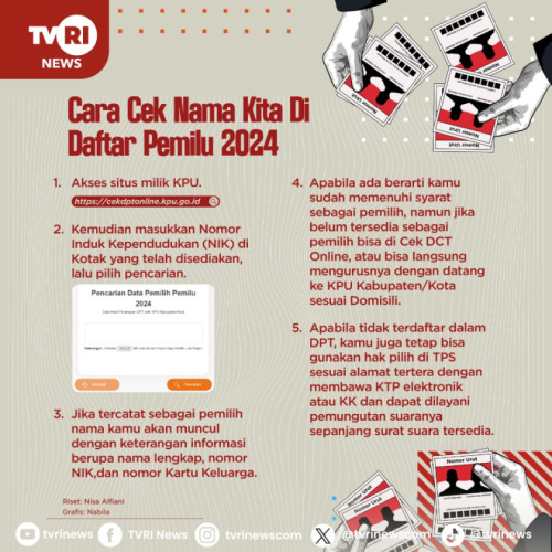 Halo people… gak kerasa nih sebentar lagi udah mau pencoblosan. Apakah nama kamu sudah tercatat sebagai pemilih pada Pemilu 2024 ini?