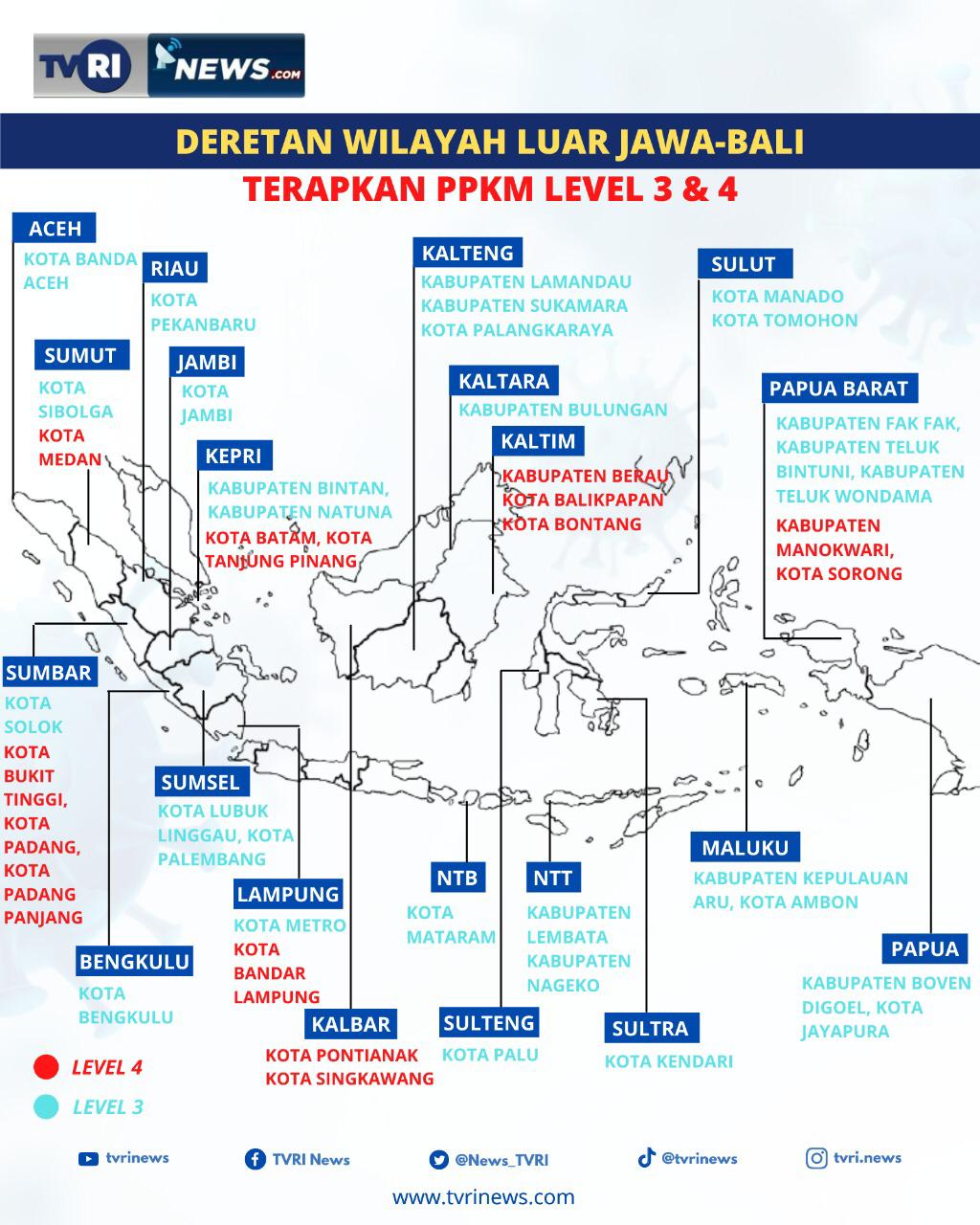 Daftar Wilayah PPKM Level 3 dan 4 di Luar Jawa-Bali